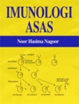 Imonologi Asas